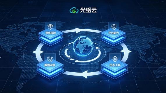光络云构建网络,数据与应用协同体系,助力企业拓展全球市场