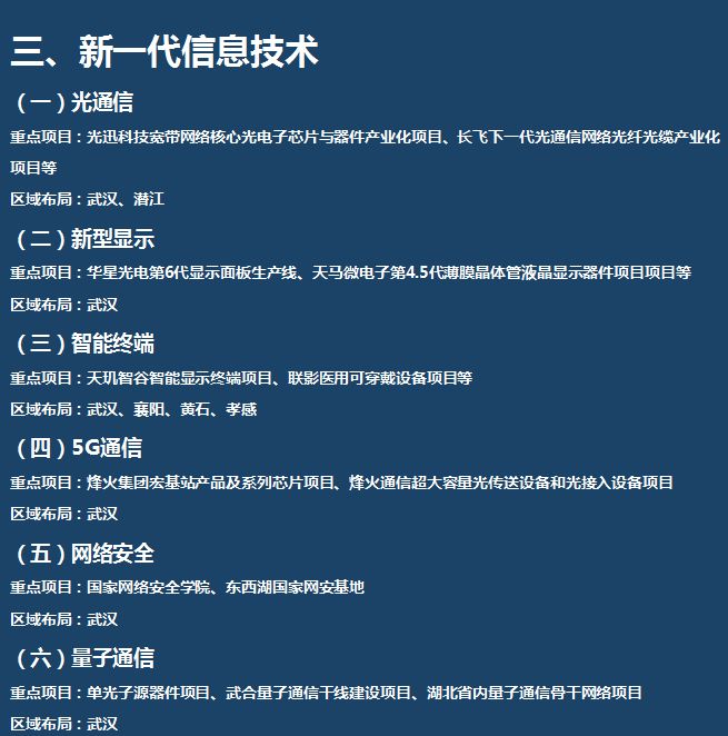 湖北省发改委推介湖北十大重点产业,有你家乡的项目吗?